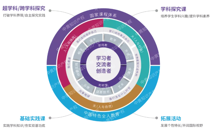中黄外国语小学简介