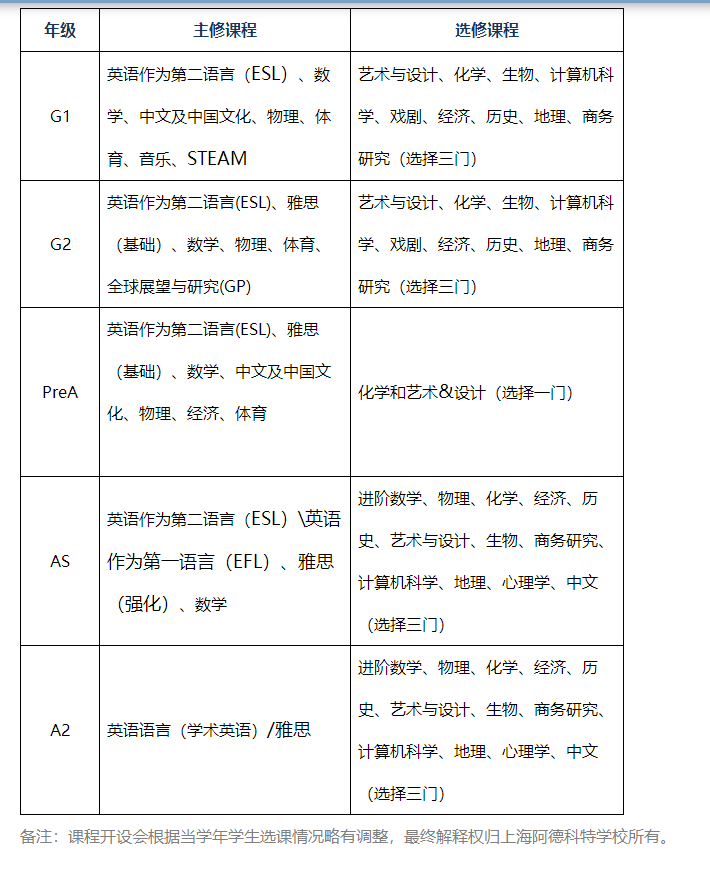 上海阿德科特学校课程设置介绍