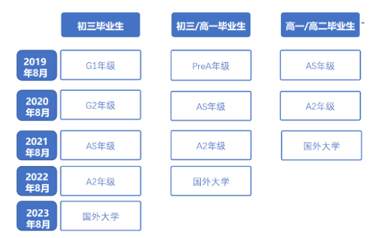 上海阿德科特学校课程设置介绍