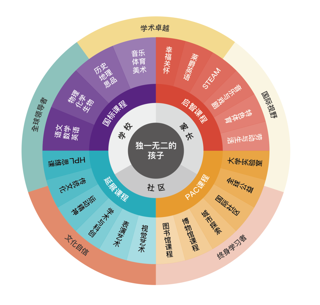 遇见莱爵初中——校长见面会