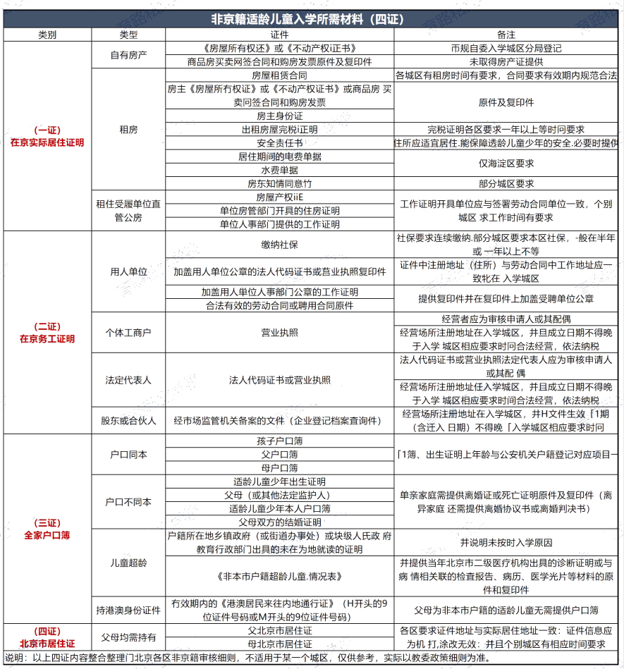 北京市朝阳区正源新亚学校