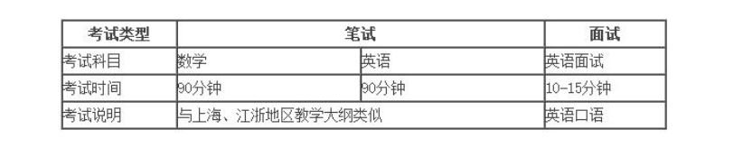 上海光华剑桥国际高中入学考试？