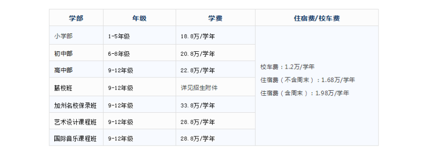 深圳博纳国际学校收费标准？