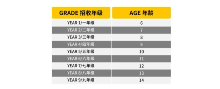 2022年北京市朝阳区赫德学校小学招生要求是什么？