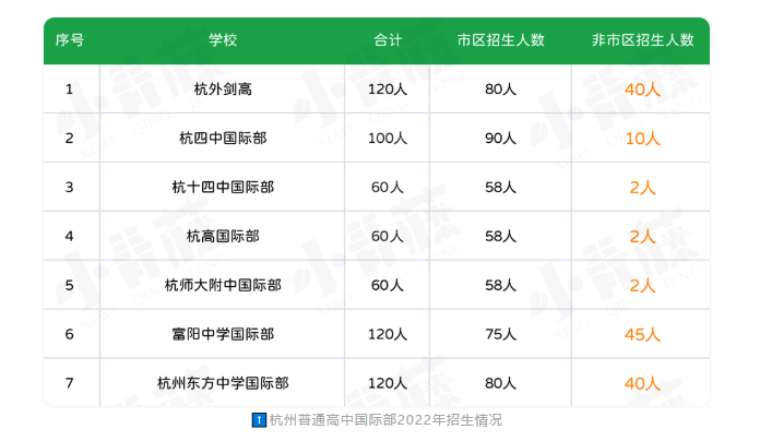 外地学生能否报考杭州国际高中？
