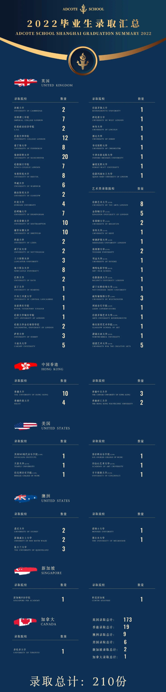 上海阿德科特
