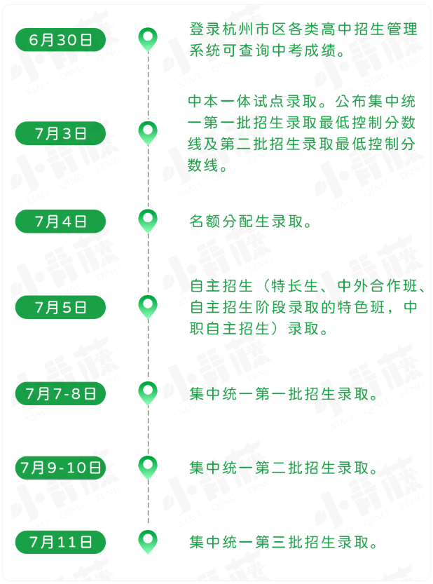 杭州中考结束后，是否还能报考国际高中？