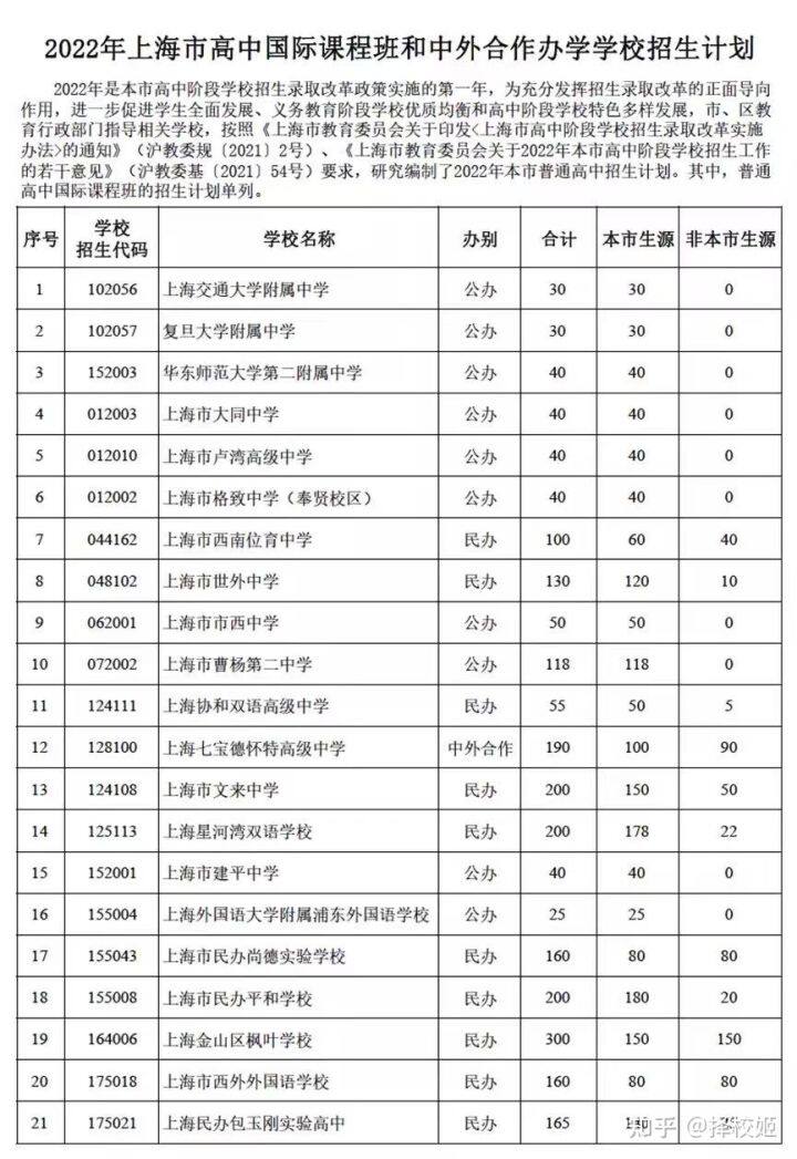 上海有哪些国际学校需要中考成绩呢?