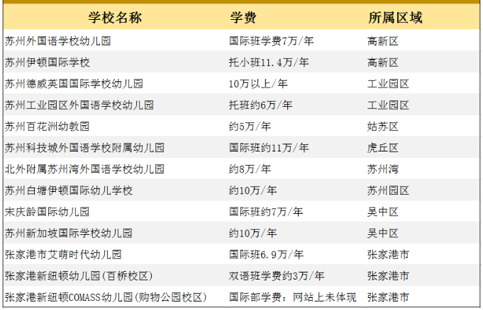 苏州国际幼儿园哪个好？