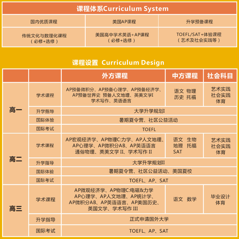 江西师范大学附属中学国际部课程设置