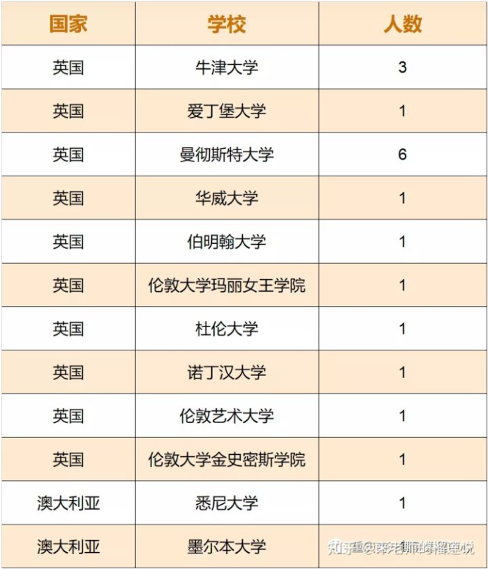 重庆南开中学国际课程中心英国澳大利亚升学