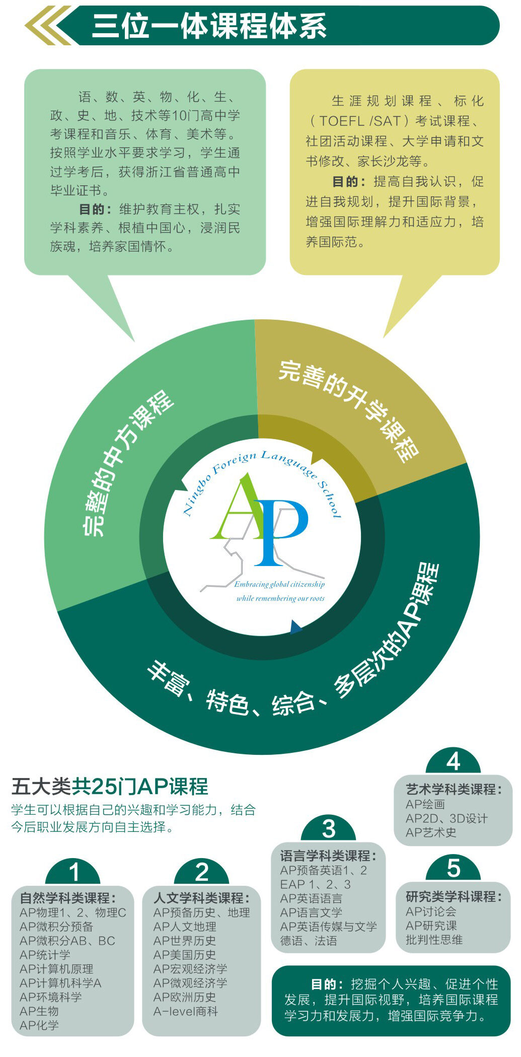 宁波外国语学校国际部招生入学