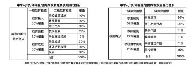 HKPEP全球国际学校100强