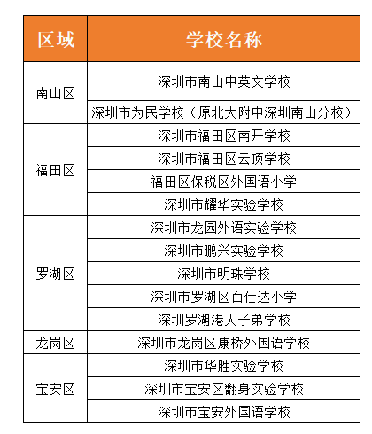 深圳公参民学校