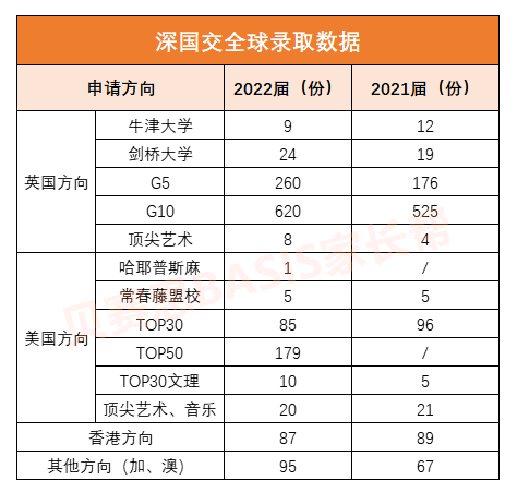 深圳国际交流书院