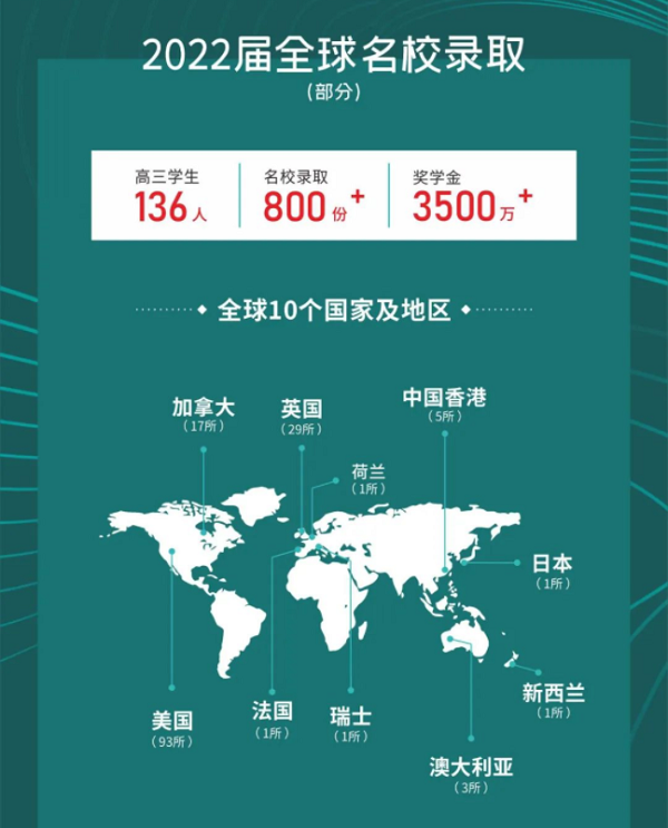 成都树德中学国际部