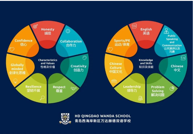 青岛赫德双语学校