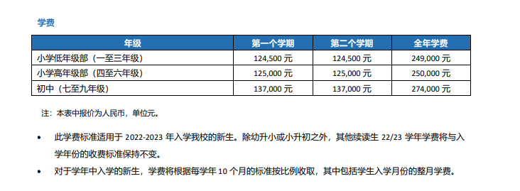 耀华国际教育学校北京亦庄校区收费标准？