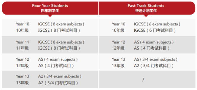 深圳国际学校