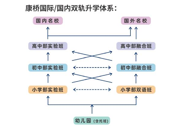 康桥学校昆山校区
