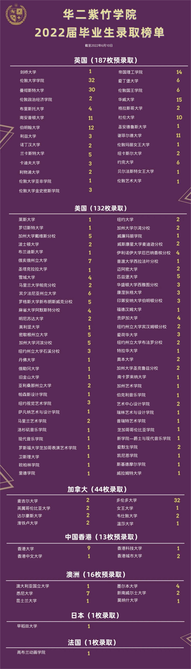 上海华二紫竹学院