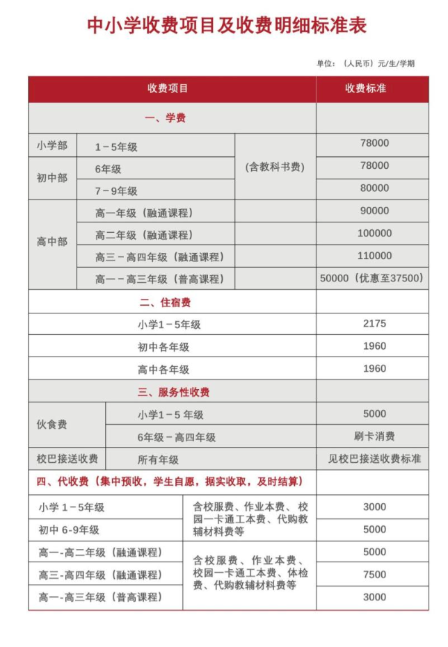 广东碧桂园学校招生入学学费标准