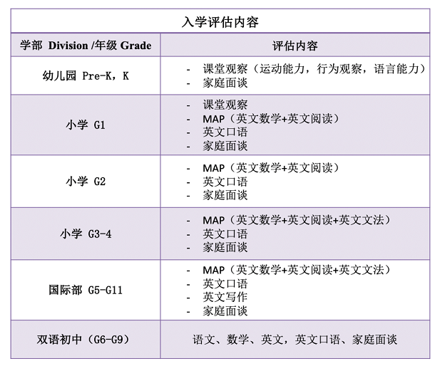 清澜山学校招生入学评估内容