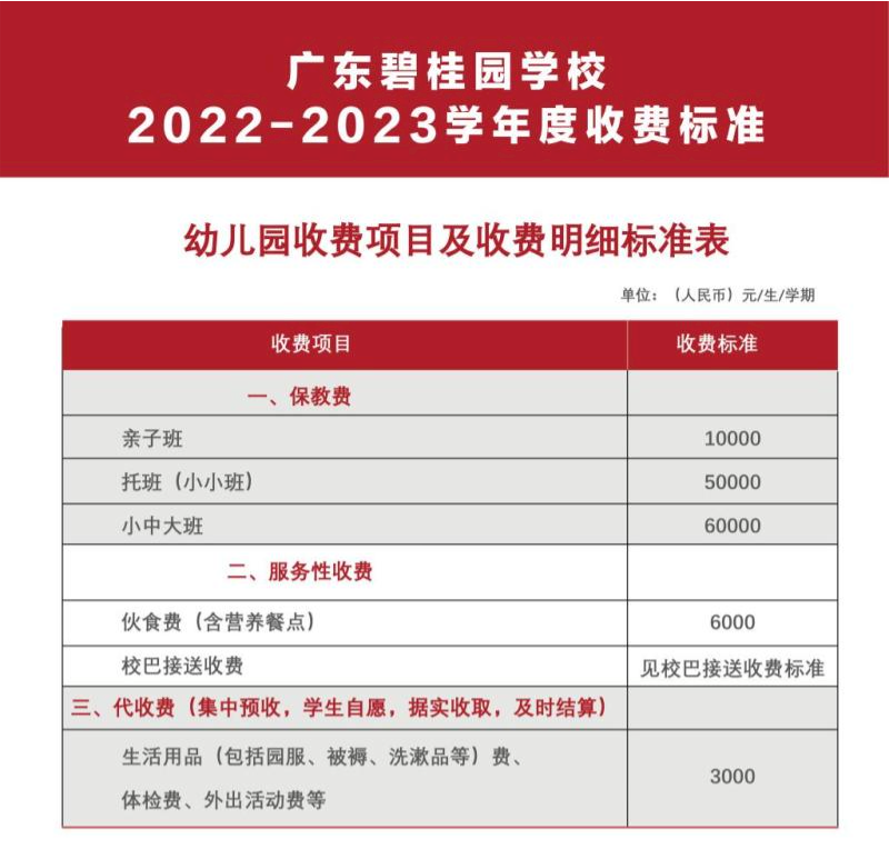广东碧桂园学校招生入学学费