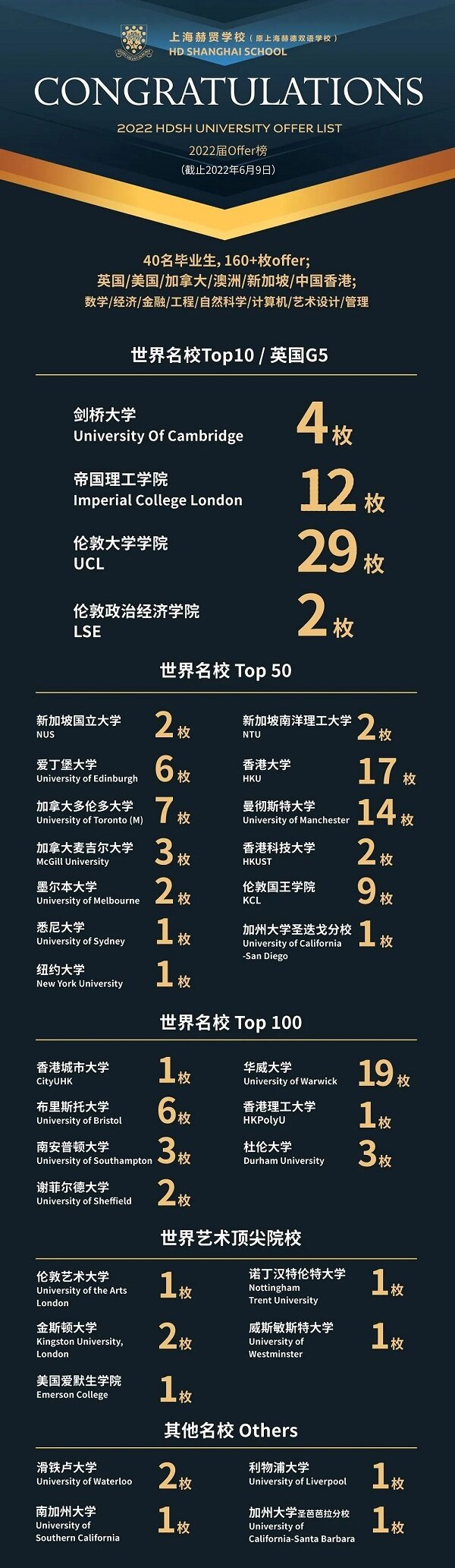 上海赫贤毕业去向