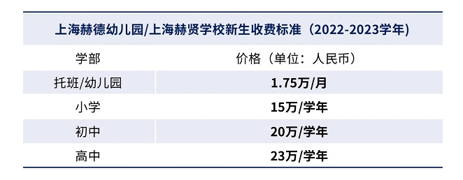 2022-2023学年上海赫贤学校学费