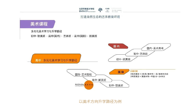 北京市新英才学校