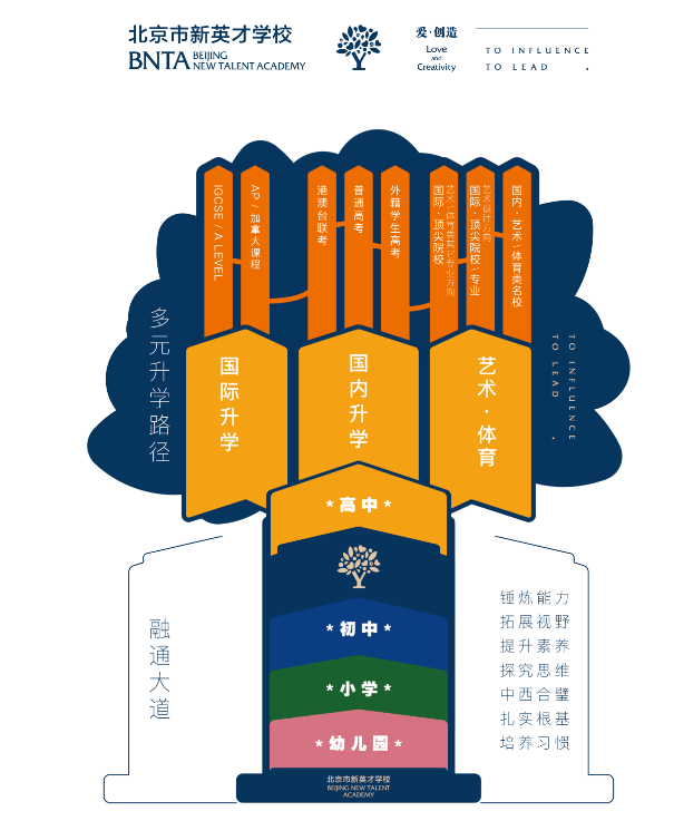 北京市新英才学校