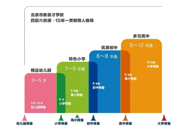 北京市新英才学校