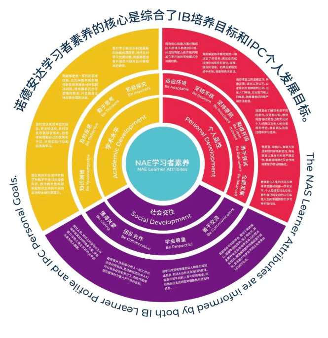 宁波诺德学校