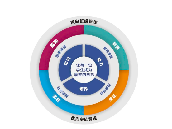 关于2023年汇景新城实验小学招生咨询启动！您关心的问题都在这！