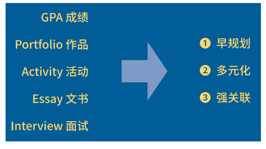2023年北京新东方国际双语学校斯芬克国际艺术高中招生简章
