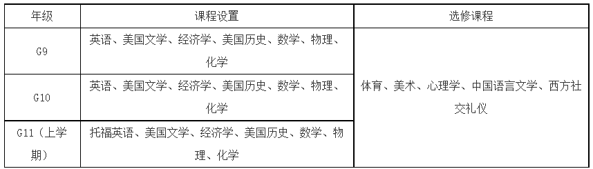 深圳富源英美学校课程设置