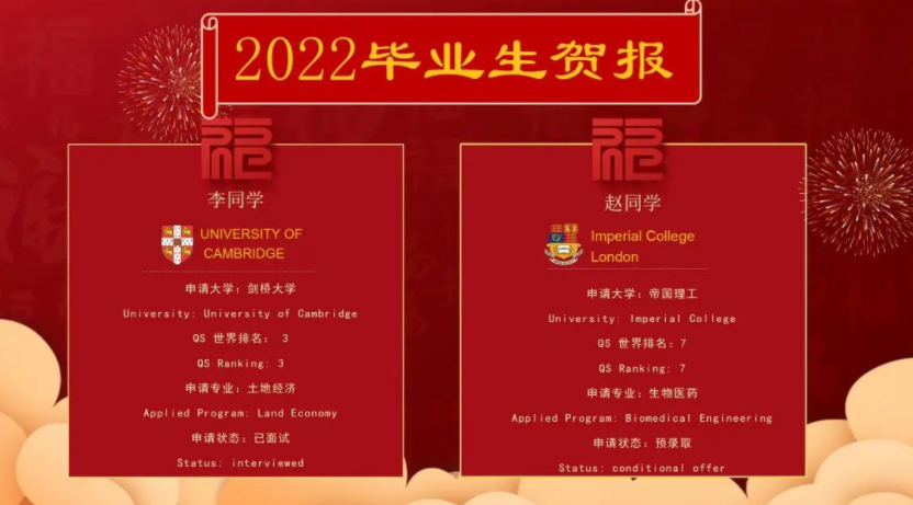深圳富源英美学校2022年毕业升学情况