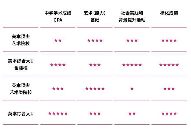 2023年北京新东方国际双语学校斯芬克国际艺术高中招生简章