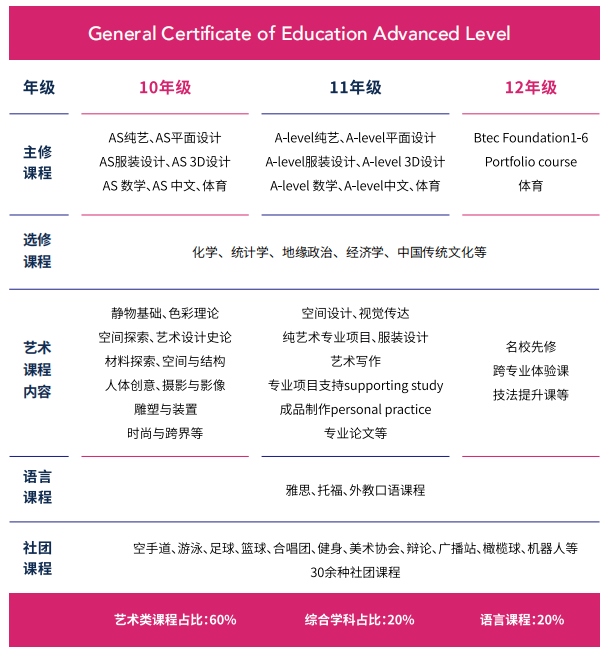 2023年北京新东方国际双语学校斯芬克国际艺术高中招生简章