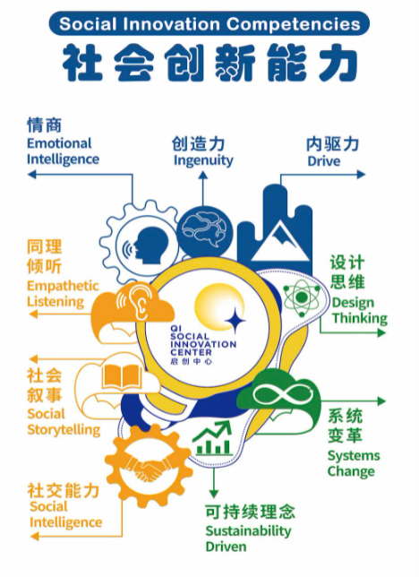启明星发布《社会创新发展报告2021-2022》