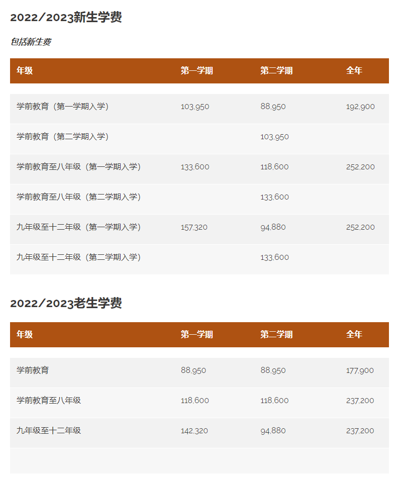 南京国际外籍人员子女学校学费标准
