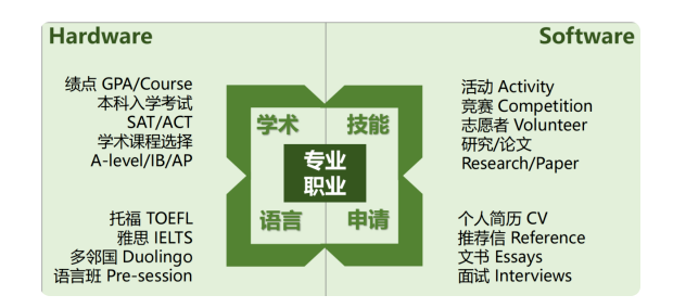 武汉六中国际部