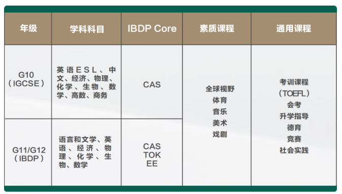 武汉六中国际部