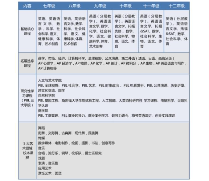 北京橘郡国际学校课程体系