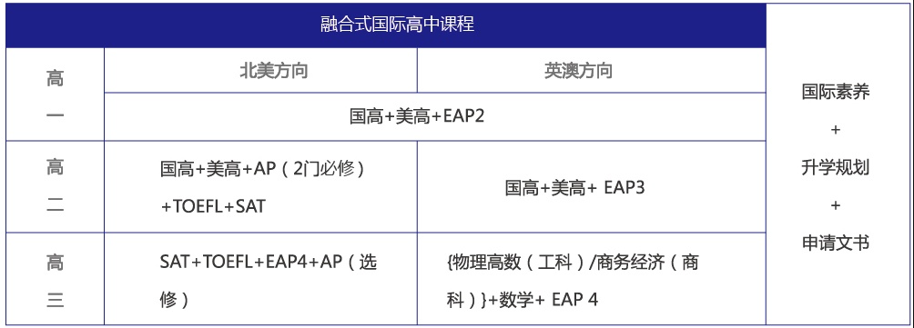 苏州一中国际部国际高中课程
