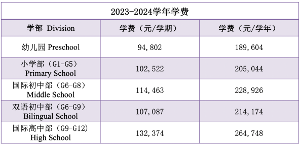 深圳贝赛思国际学校