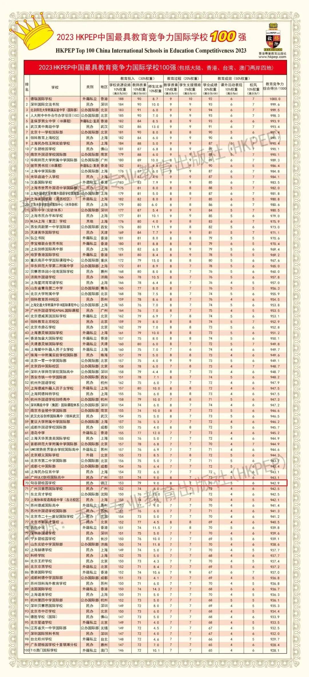 句容碧桂园学校