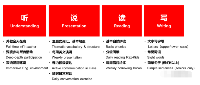 北京澳蒙国际幼儿园