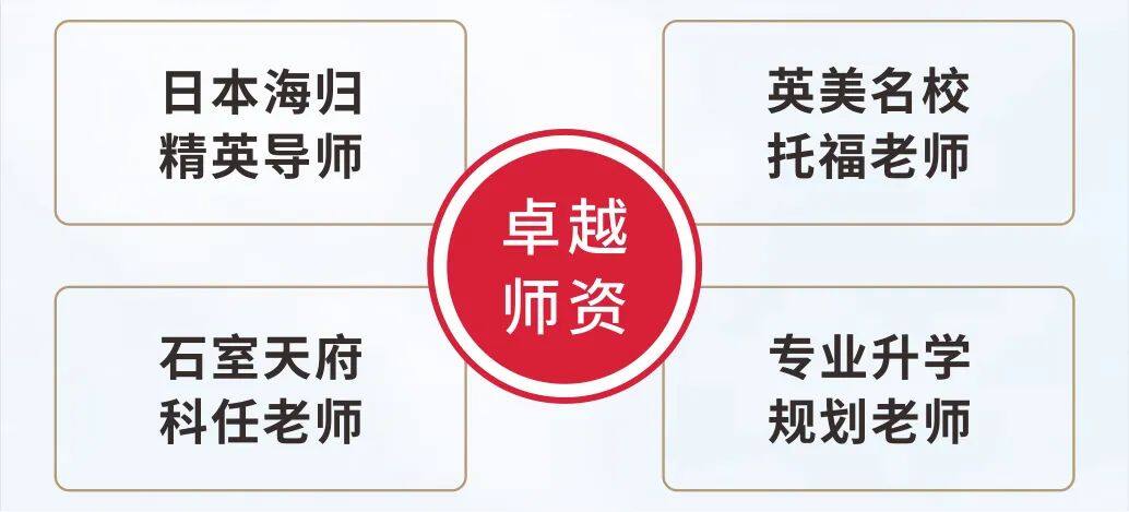 石室天府中学国际部（日本班）
